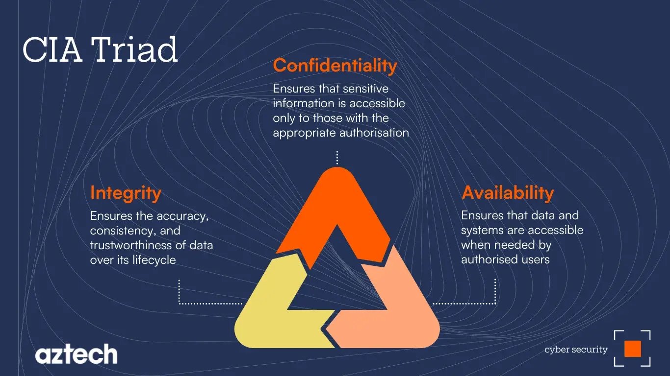 CIA Triad - Pillars of data security-1