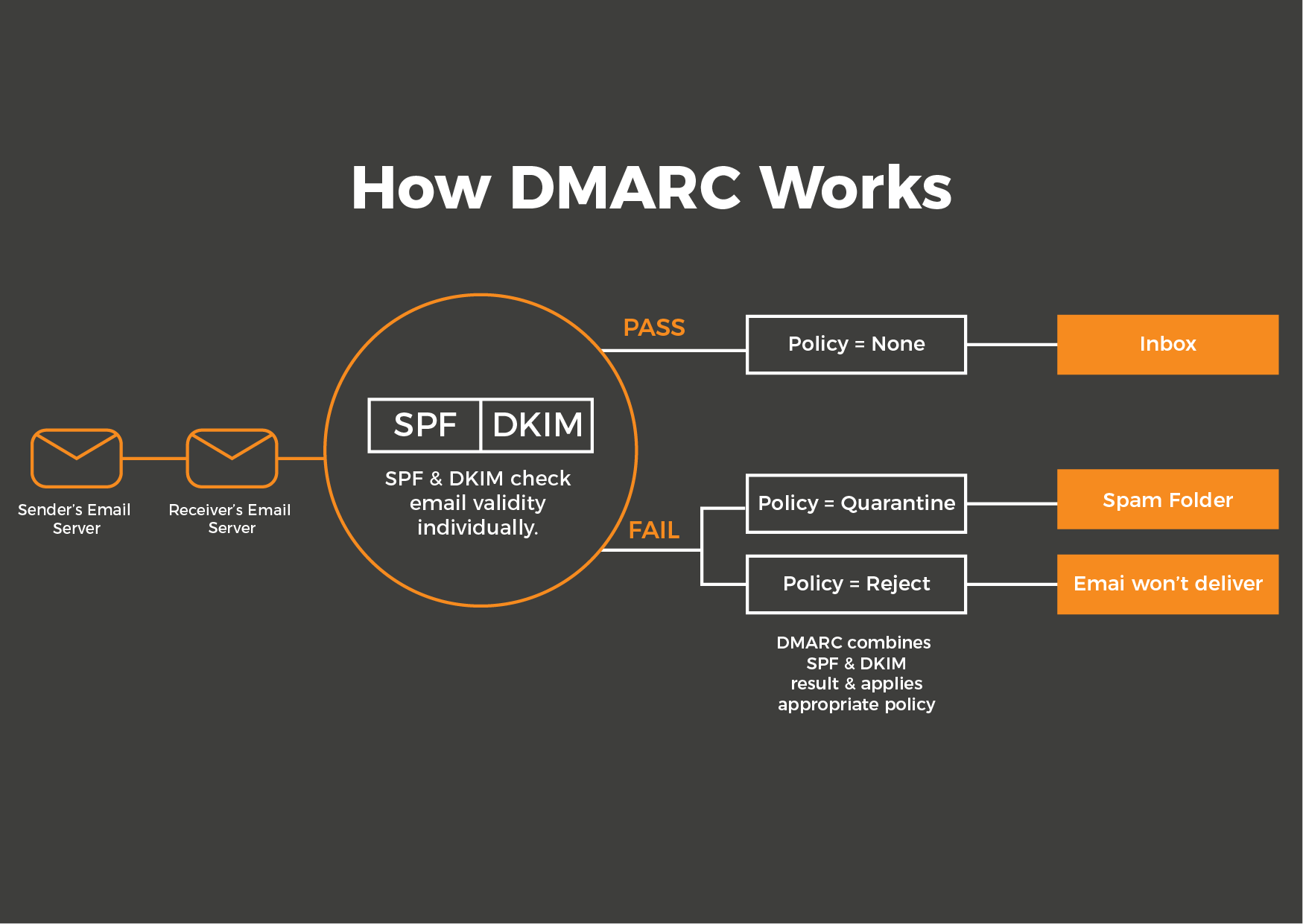 dmarc-infographic