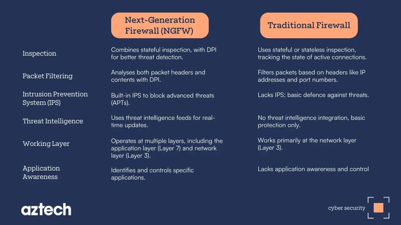 NGFW-vs-traditional-firewall