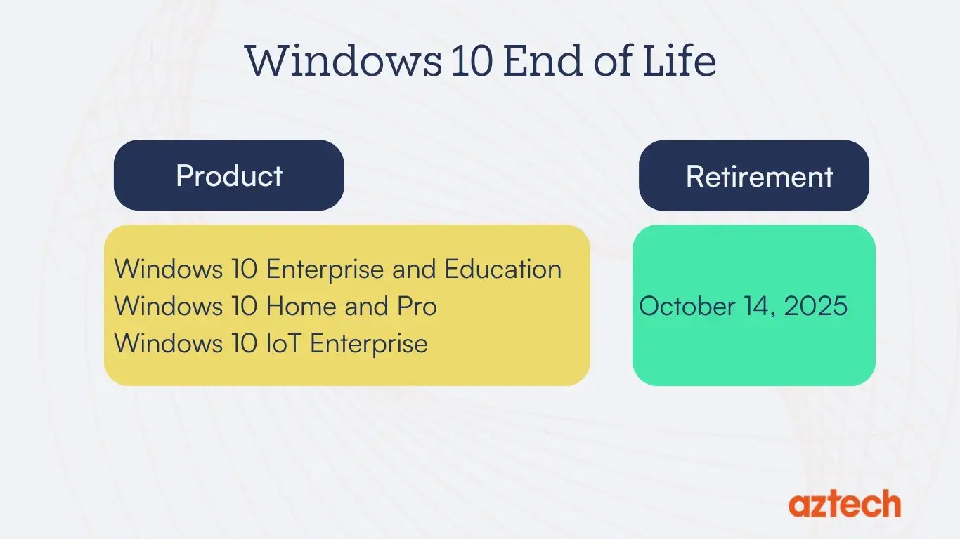 Windows 10 End of Life (EOL): Everything You Need to Know