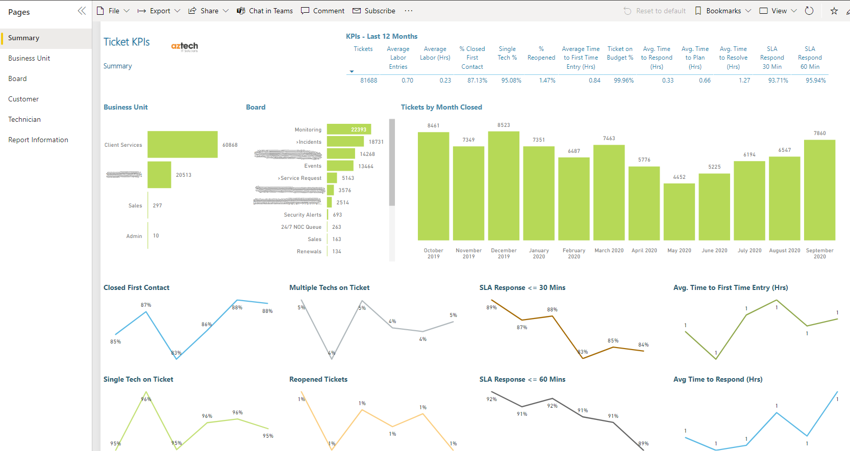 Make Better Decisions for Your Organisation Using Microsoft Power BI