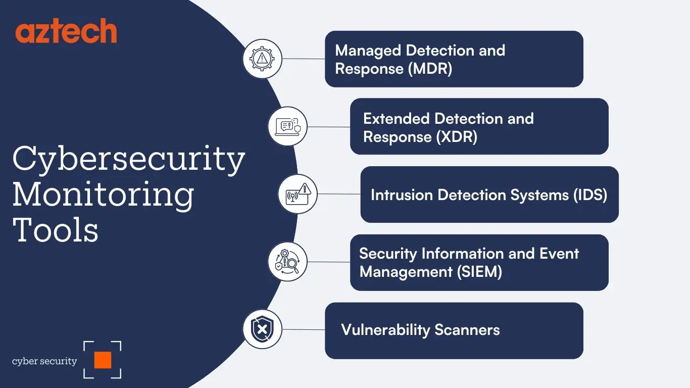 cyber security monitoring tools