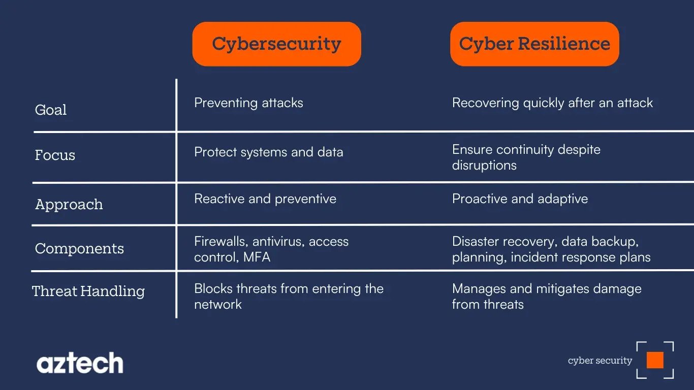 cyber-security-vs-cyber-resilience