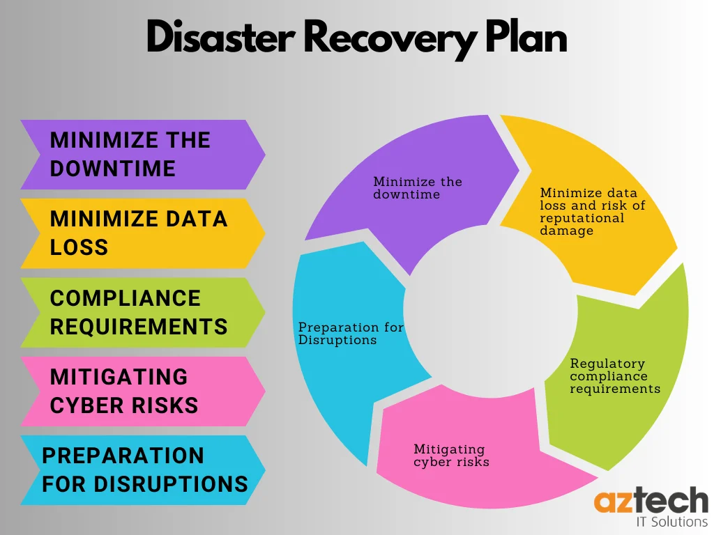 An Ultimate Guide To Disaster Recovery Plan L Examples & Template