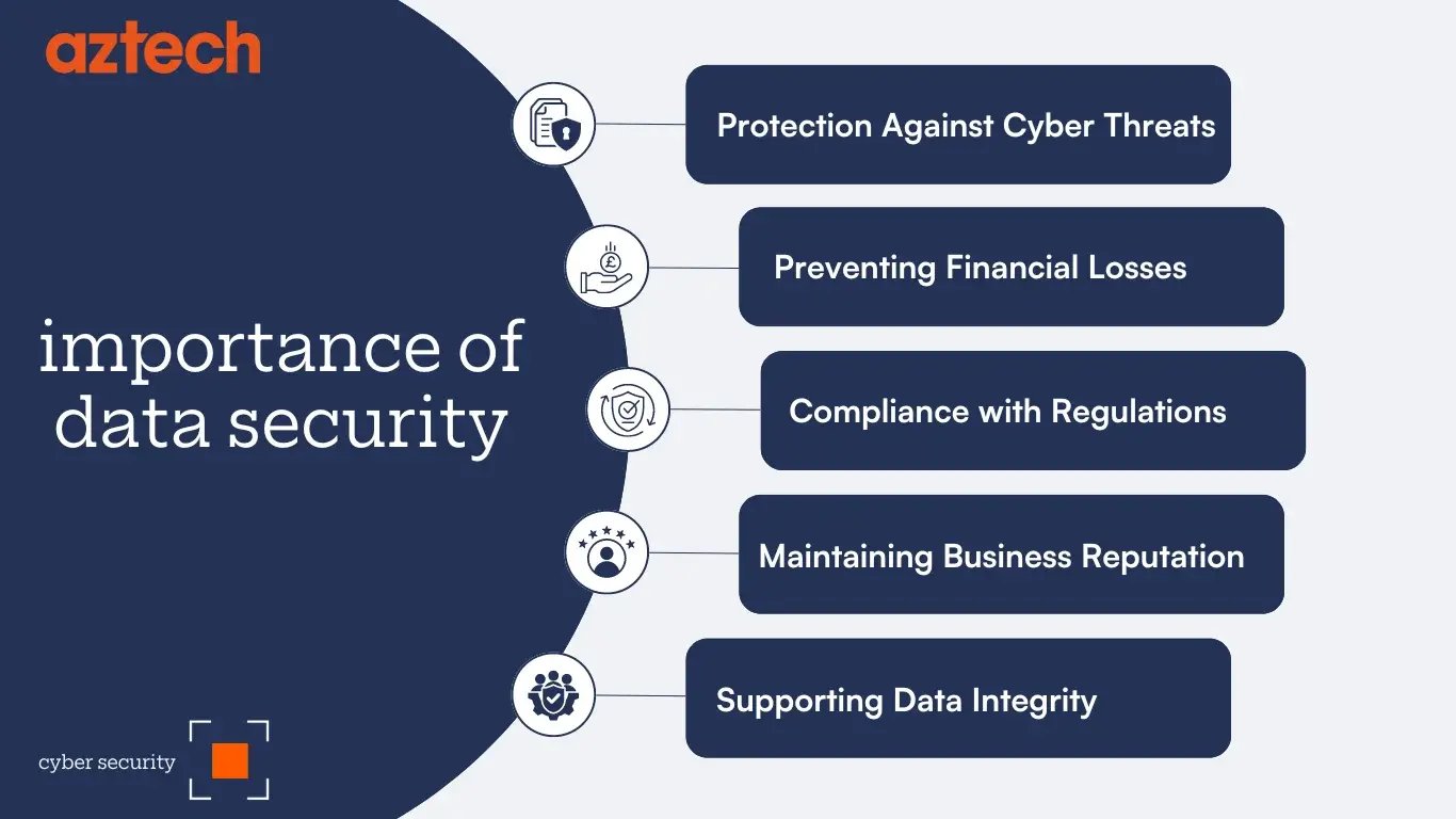 importance of data security