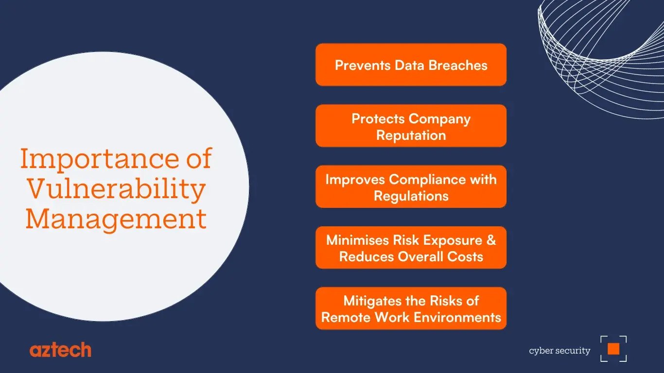 importance-of-vulnerability-management