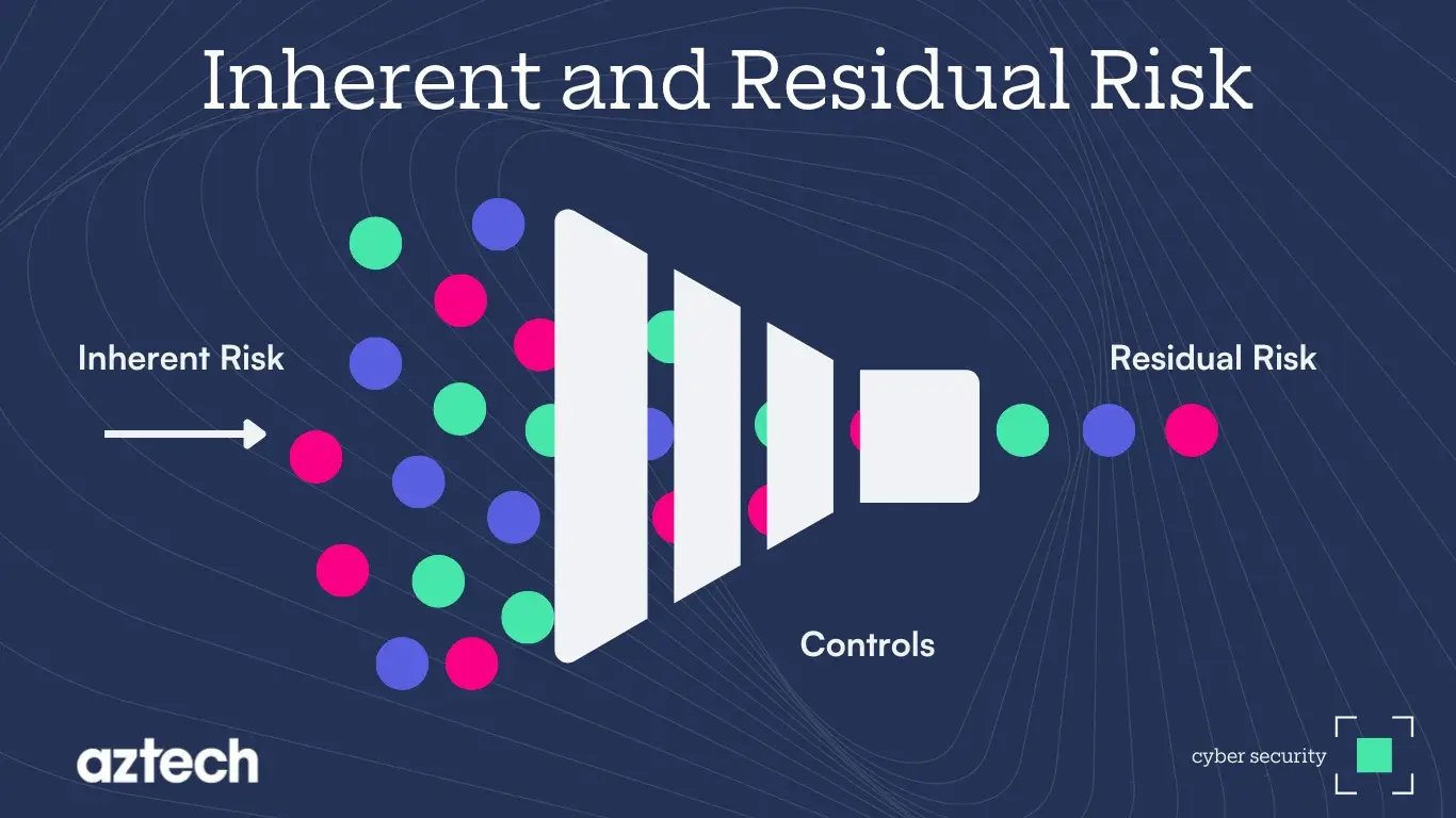 inherent-residual-risk-diagram