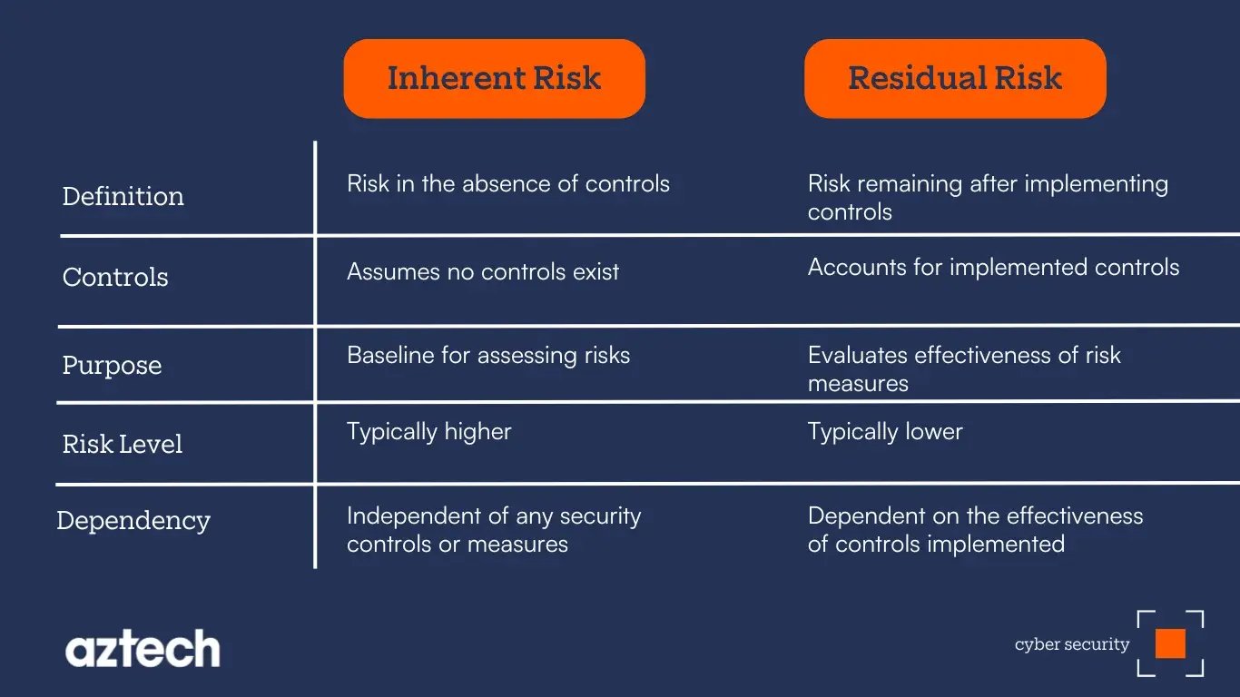 inherent-vs-residual-risk-differences