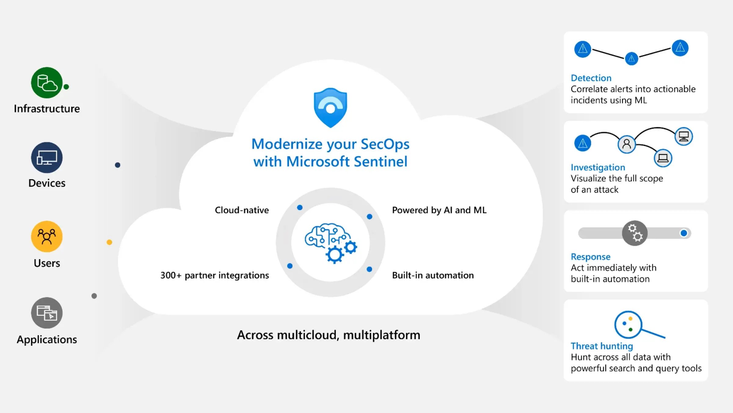 microsoft-sentinel-ai-soc-capabilities