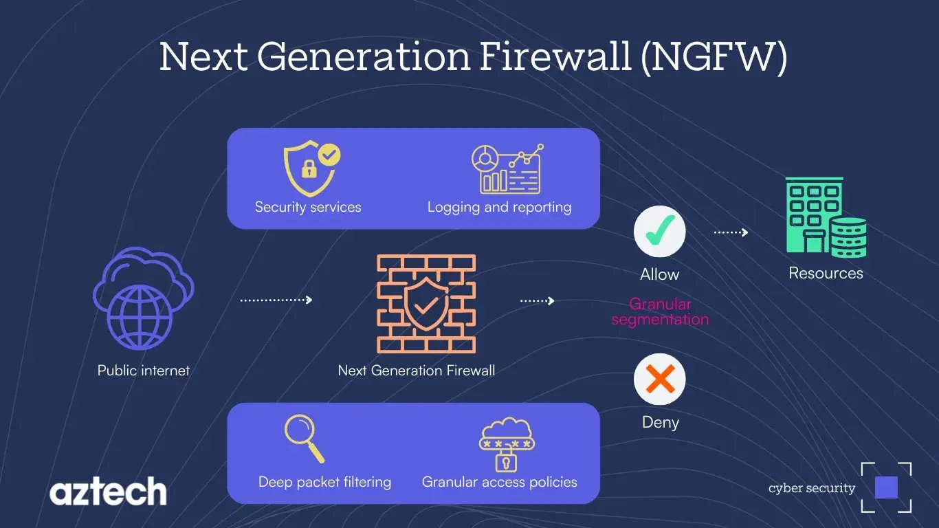 next-generation-firewall-ngfw