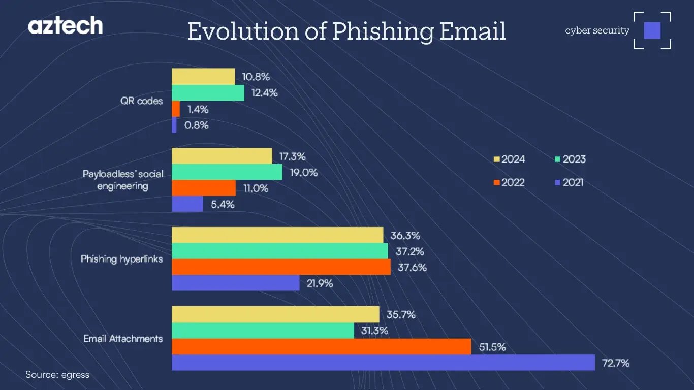 phishing-email-statistics