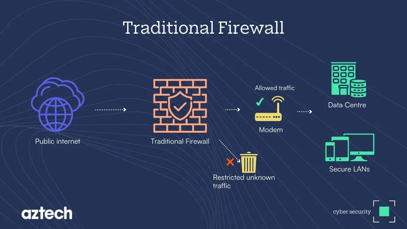 traditional-firewall