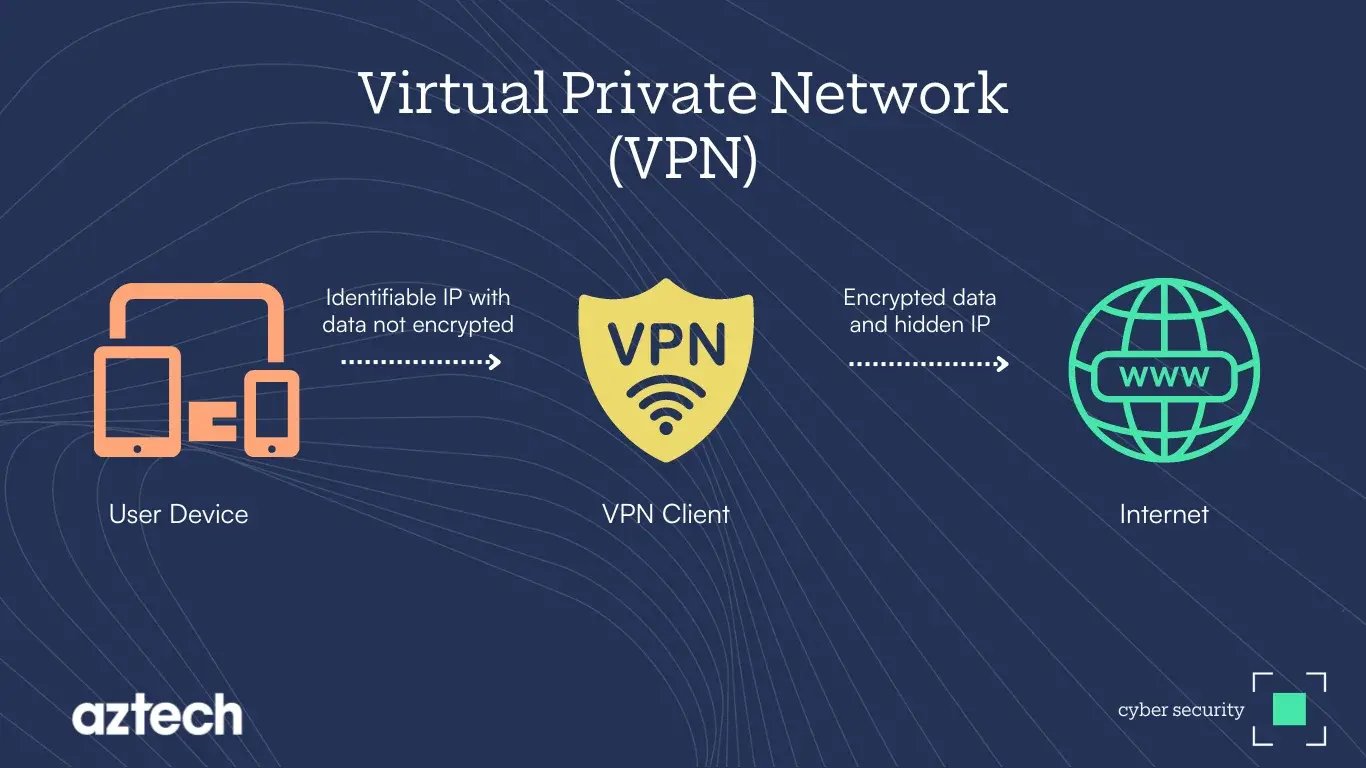 vpn