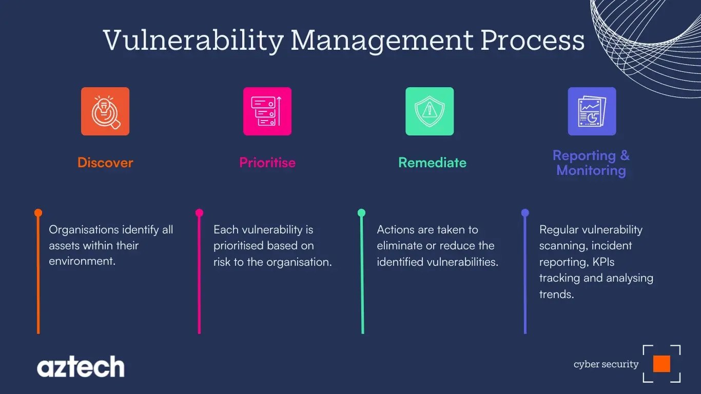 vulnerability-management-steps