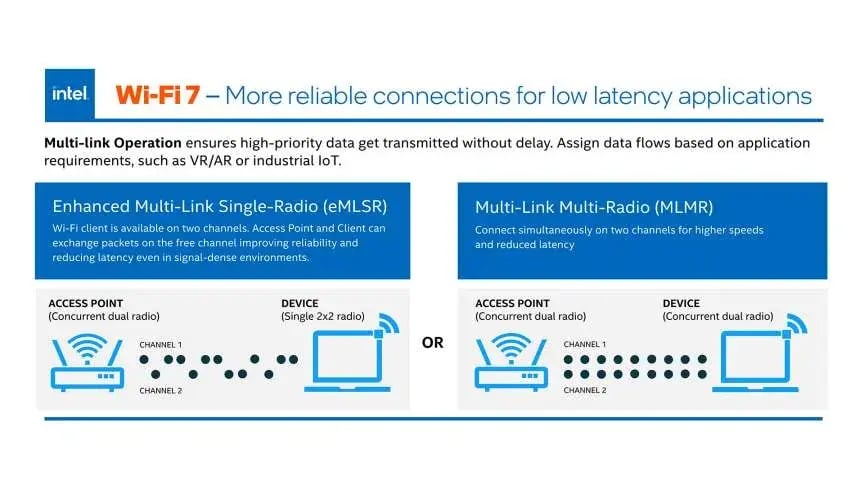 wifi-7-infographic